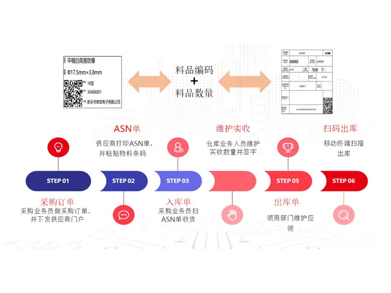 把數(shù)智化夢(mèng)想照進(jìn)現(xiàn)實(shí)，弘力電源做到了！